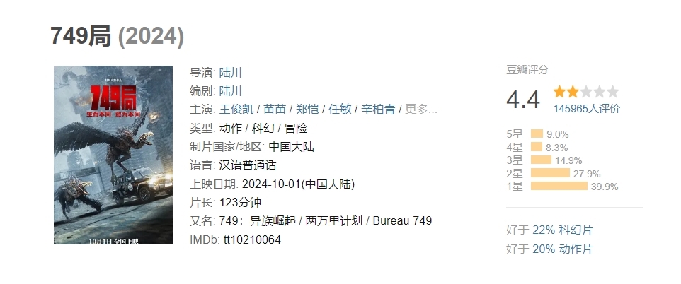 749局豆瓣评分降至4.4 陆川想问自己哪部是烂片