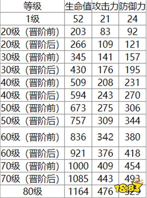 崩坏星穹铁道惊魂夜光锥怎么样 惊魂夜光锥使用效果分享