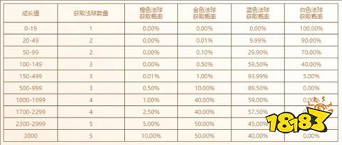 英雄联盟魄罗奇遇开多少层划算 2024魄罗奇遇开启层数介绍