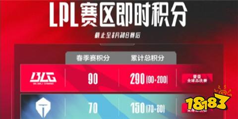 tes为什么是二号种子 2024全球总决赛tes二号种子原因介绍