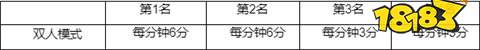 S14全球总决赛通行证积分规则是什么 全球总决赛通行证积分规则介绍