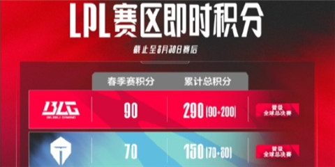 tes为什么是二号种子-2024全球总决赛tes二号种子原因介绍