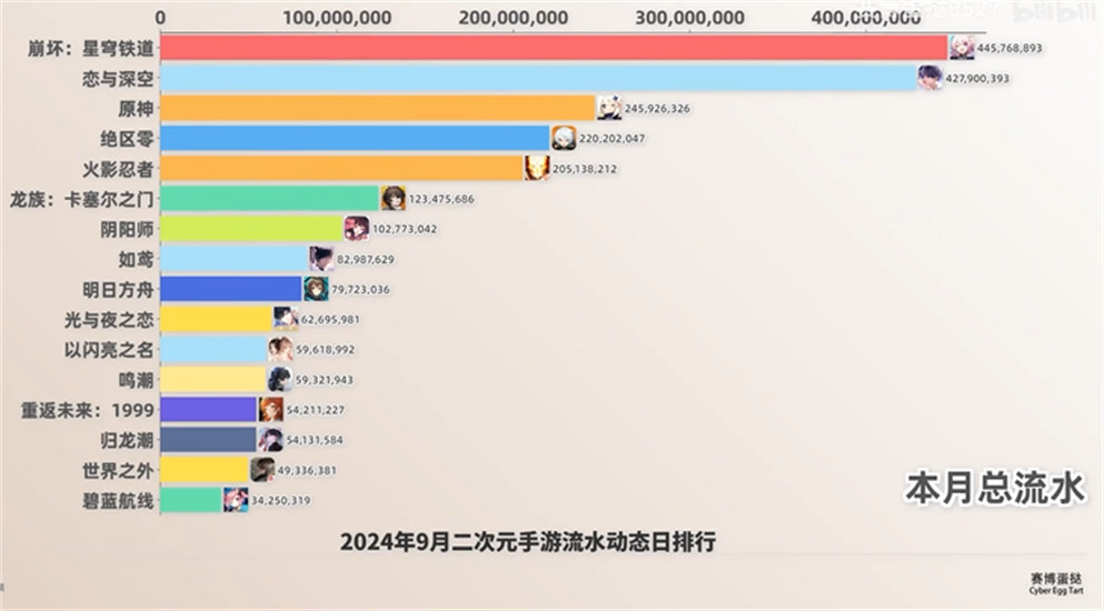 手游流水在哪个网站能查到-全球手游流水查询网站分享