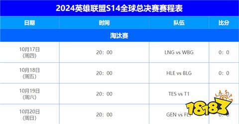 S14瑞士轮第五轮抽签结果是什么 S14瑞士轮第五轮抽签名单公布