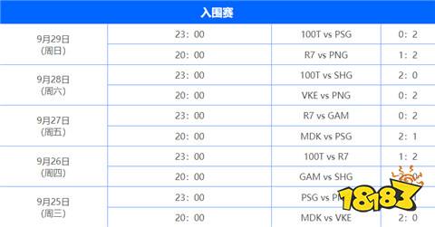 s14世界总决赛晋级战队有哪些 英雄联盟s14最新战队晋级图文一览