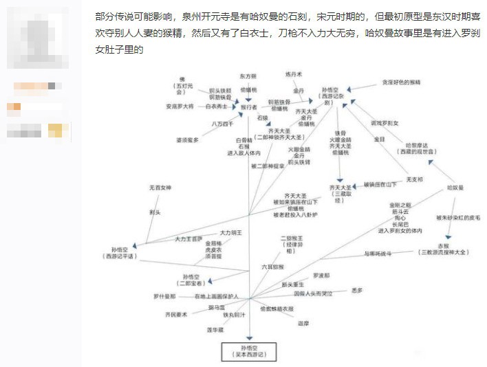 《黑神话》发售后维基词条被改 悟空原型变成印度神