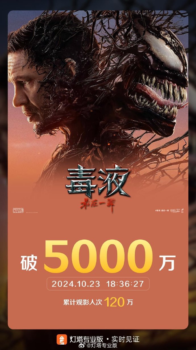 《毒液3》中国内地上映 首日票房破5000万元