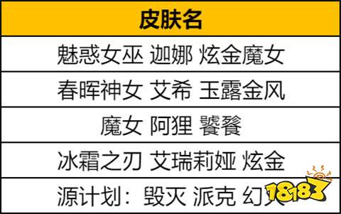 英雄联盟万圣节有什么皮肤返场 2024万圣节皮肤返场一览