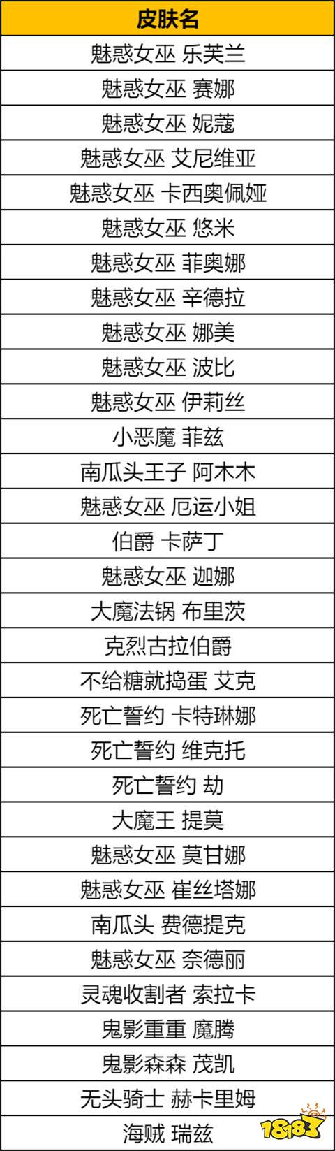 英雄联盟万圣节有什么皮肤返场 2024万圣节皮肤返场一览