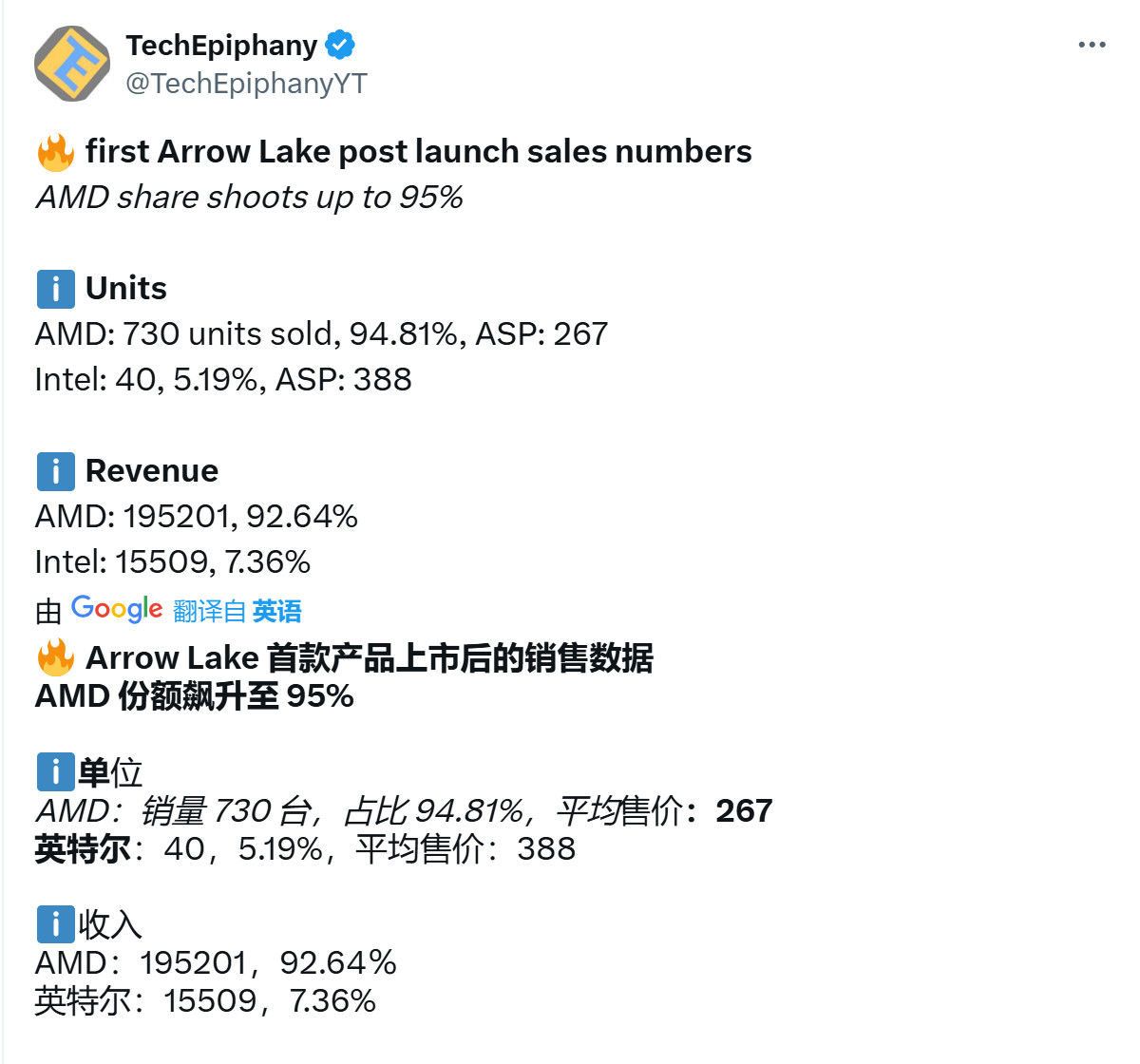 英特尔酷睿200 Ultra市场遇冷 未能进入十大畅销榜