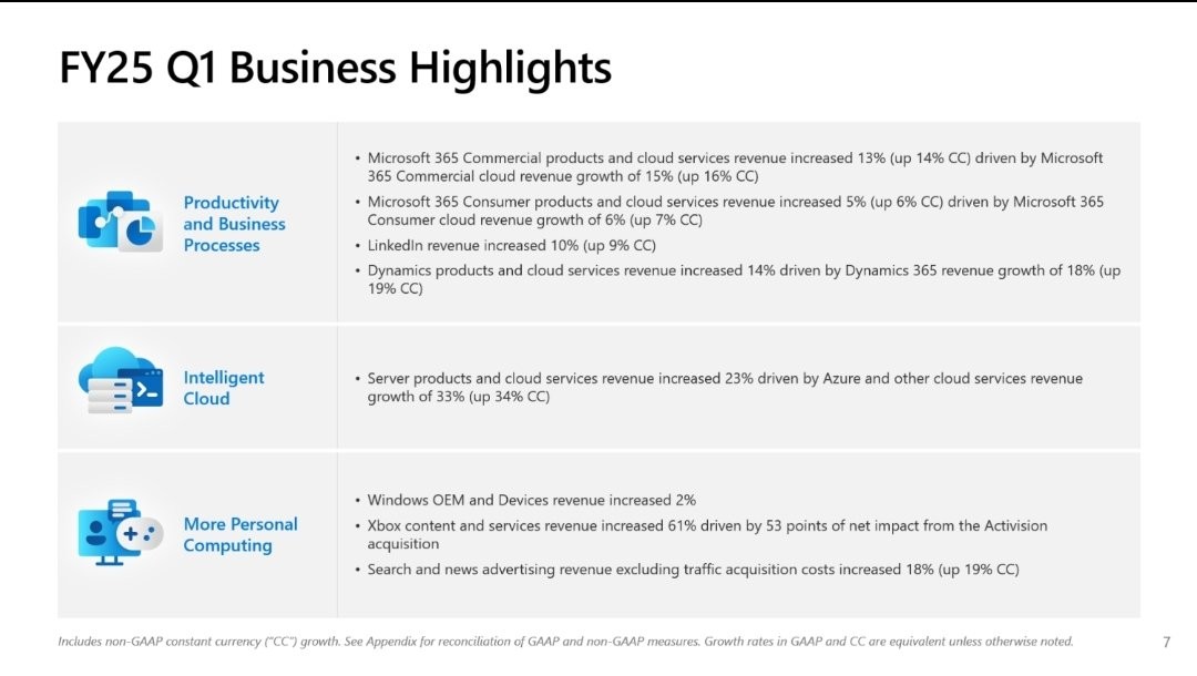 Xbox 25财年Q1总收入增长43% 全部来自动视