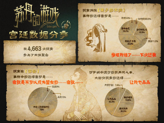 《苏丹的游戏》Steam愿望单突破10万，官方公布后续开发计划