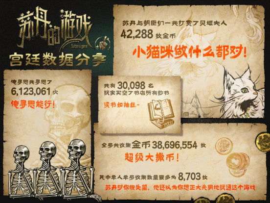 《苏丹的游戏》Steam愿望单突破10万，官方公布后续开发计划