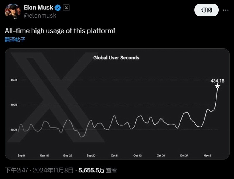 马斯克赌大赢大！部分广告商准备重返推特