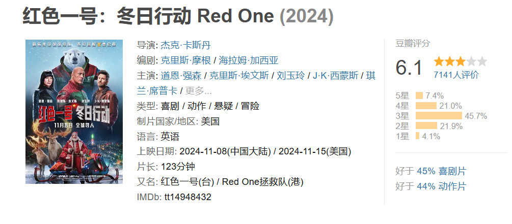 《红色一号：冬日行动》国内上映10天 总票房破2000万