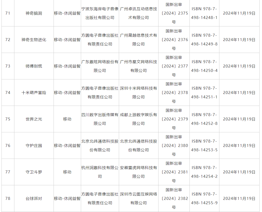 11月游戏版号发布 《仙缘箓》、《飘渺仙途》等过审