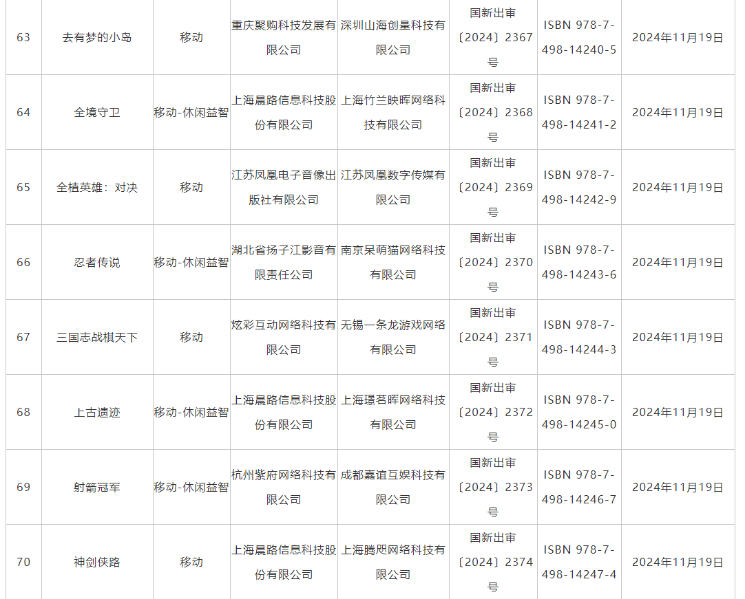 11月游戏版号发布 《仙缘箓》、《飘渺仙途》等过审