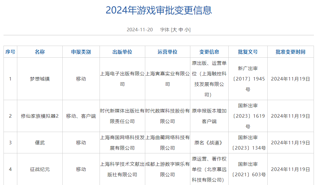 11月游戏版号发布 《仙缘箓》、《飘渺仙途》等过审