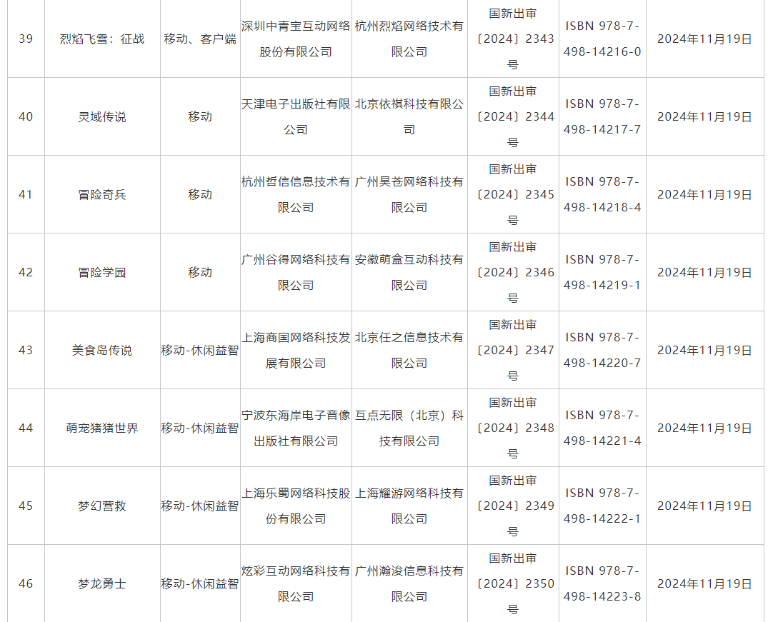 11月游戏版号发布 《仙缘箓》、《飘渺仙途》等过审