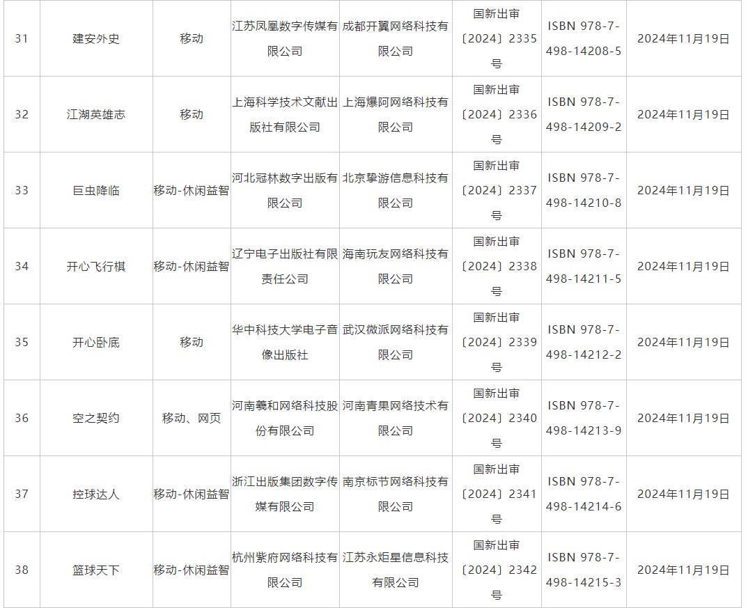 11月游戏版号发布 《仙缘箓》、《飘渺仙途》等过审