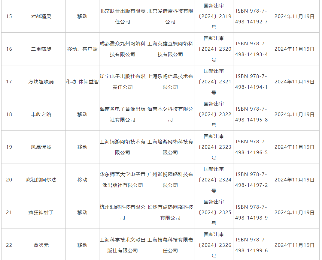 11月游戏版号发布 《仙缘箓》、《飘渺仙途》等过审