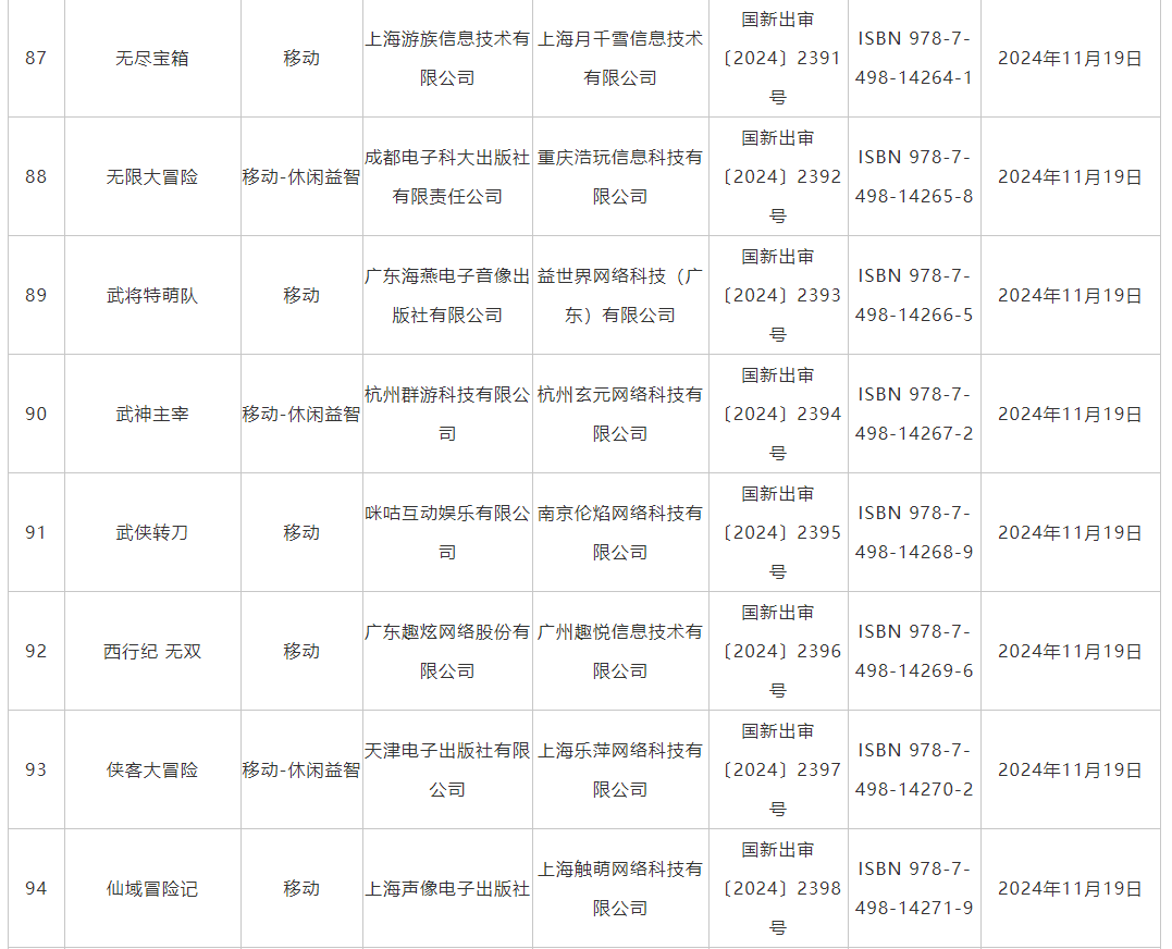 11月游戏版号发布 《仙缘箓》、《飘渺仙途》等过审