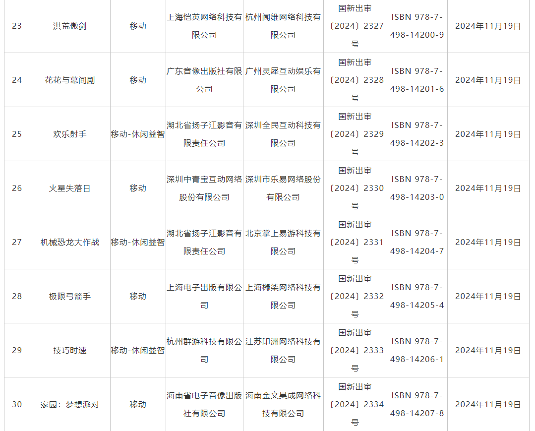 11月游戏版号发布 《仙缘箓》、《飘渺仙途》等过审