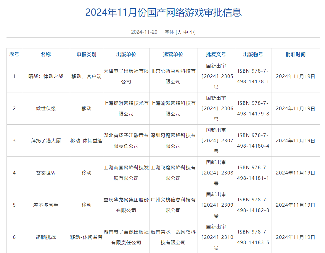 11月游戏版号发布 《仙缘箓》、《飘渺仙途》等过审