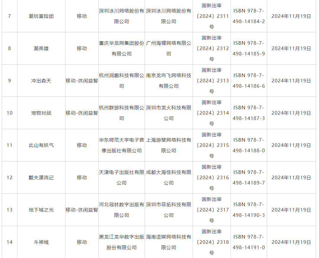 11月游戏版号发布 《仙缘箓》、《飘渺仙途》等过审