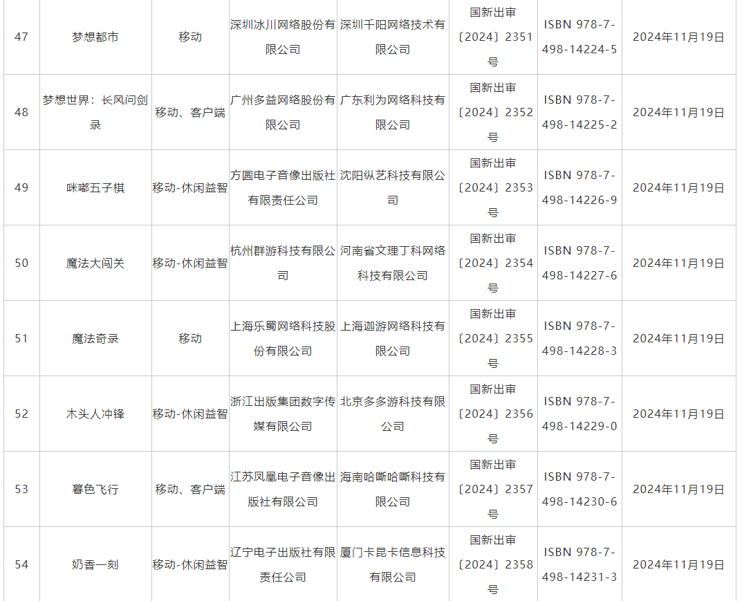 11月游戏版号发布 《仙缘箓》、《飘渺仙途》等过审