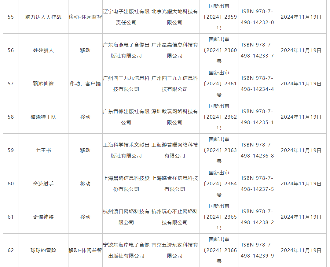 11月游戏版号发布 《仙缘箓》、《飘渺仙途》等过审