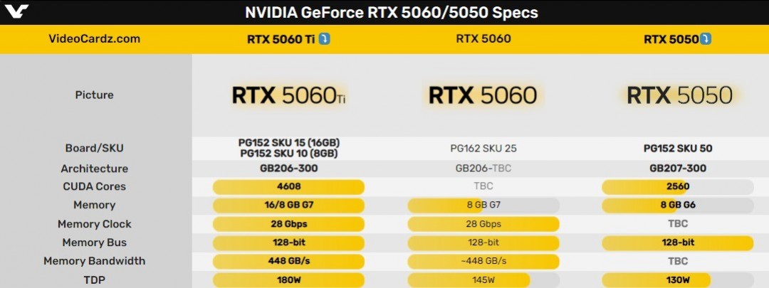 RTX 5060 Ti和RTX 5060规格曝光：依然很牙膏！