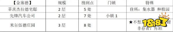 勇闯死人谷：黑暗之日