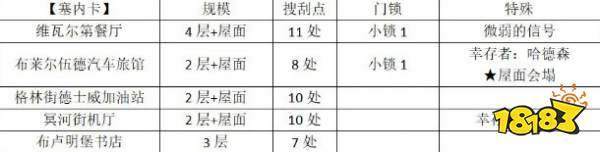 勇闯死人谷：黑暗之日