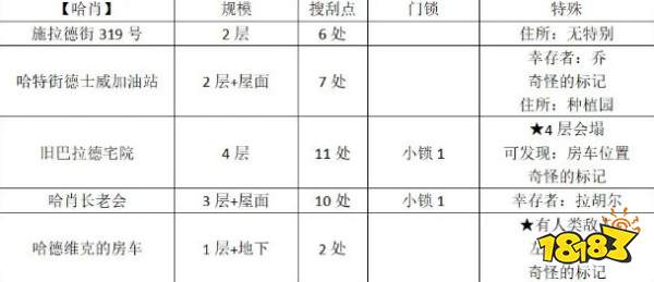勇闯死人谷：黑暗之日