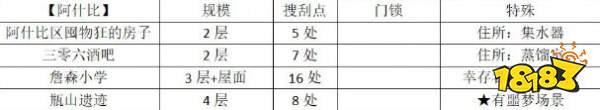 勇闯死人谷：黑暗之日