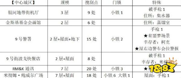 勇闯死人谷：黑暗之日