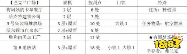 勇闯死人谷：黑暗之日