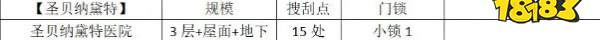 勇闯死人谷：黑暗之日