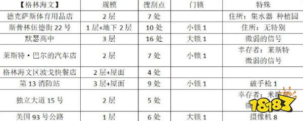 勇闯死人谷：黑暗之日