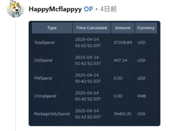 玩家吐槽发现自己Steam花费3.5万刀 网友回复很接地气